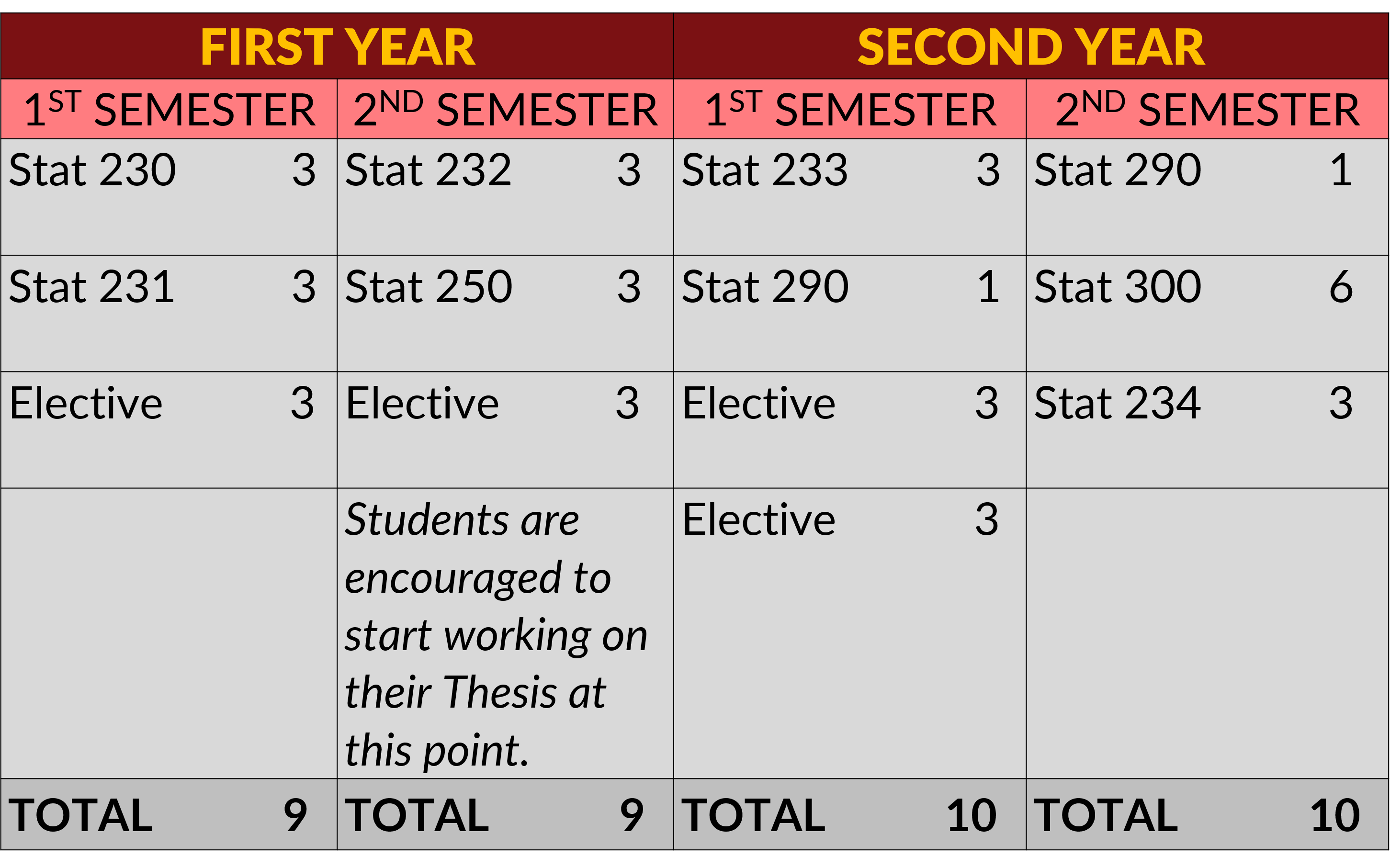 Image for Master of Science in Statistics (MS Statistics) Program