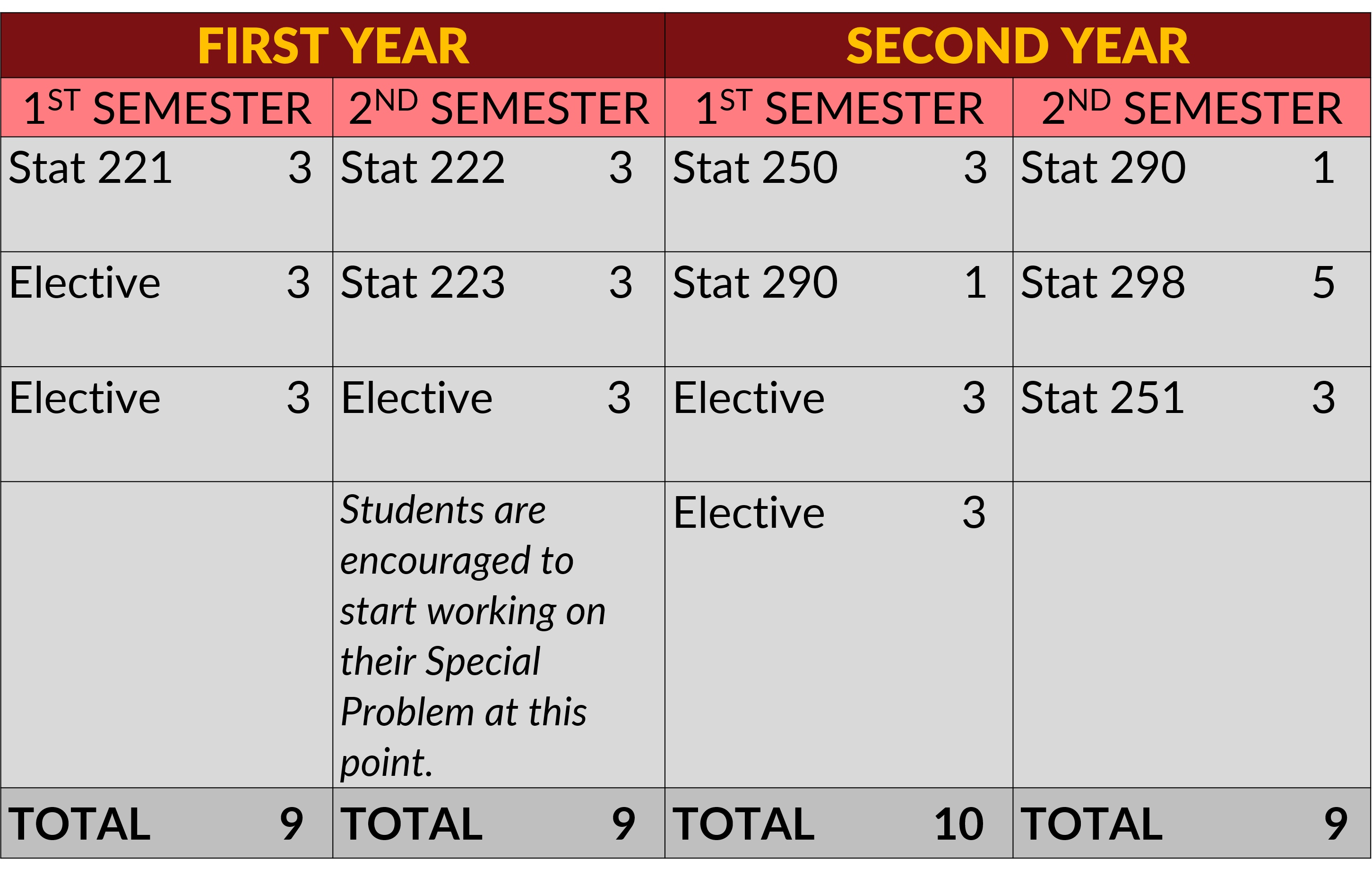 Image for Master of Statistics (MoS) Program