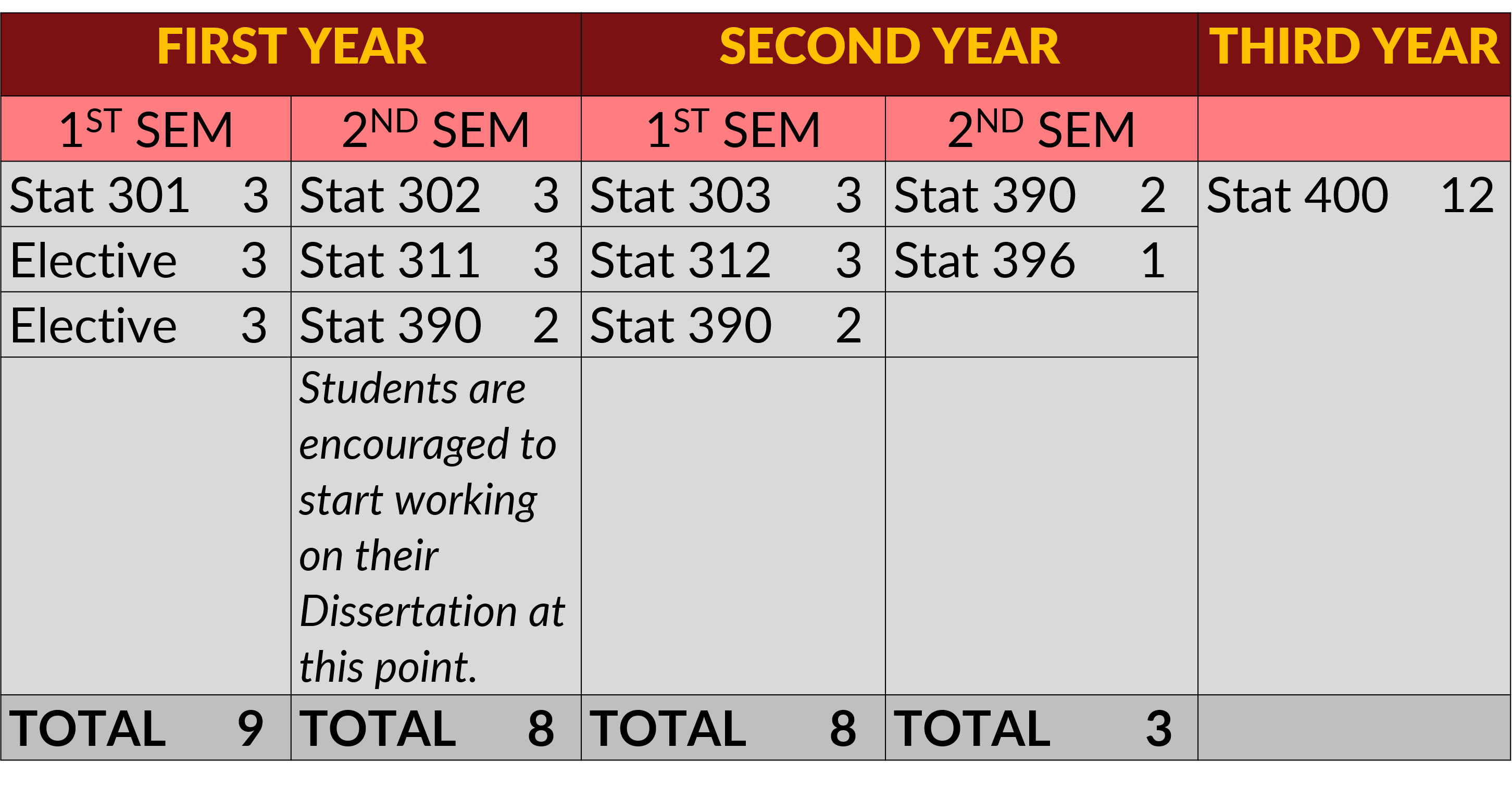 Image for Doctor of Philosophy in Statistics (PhD Statistics) Program