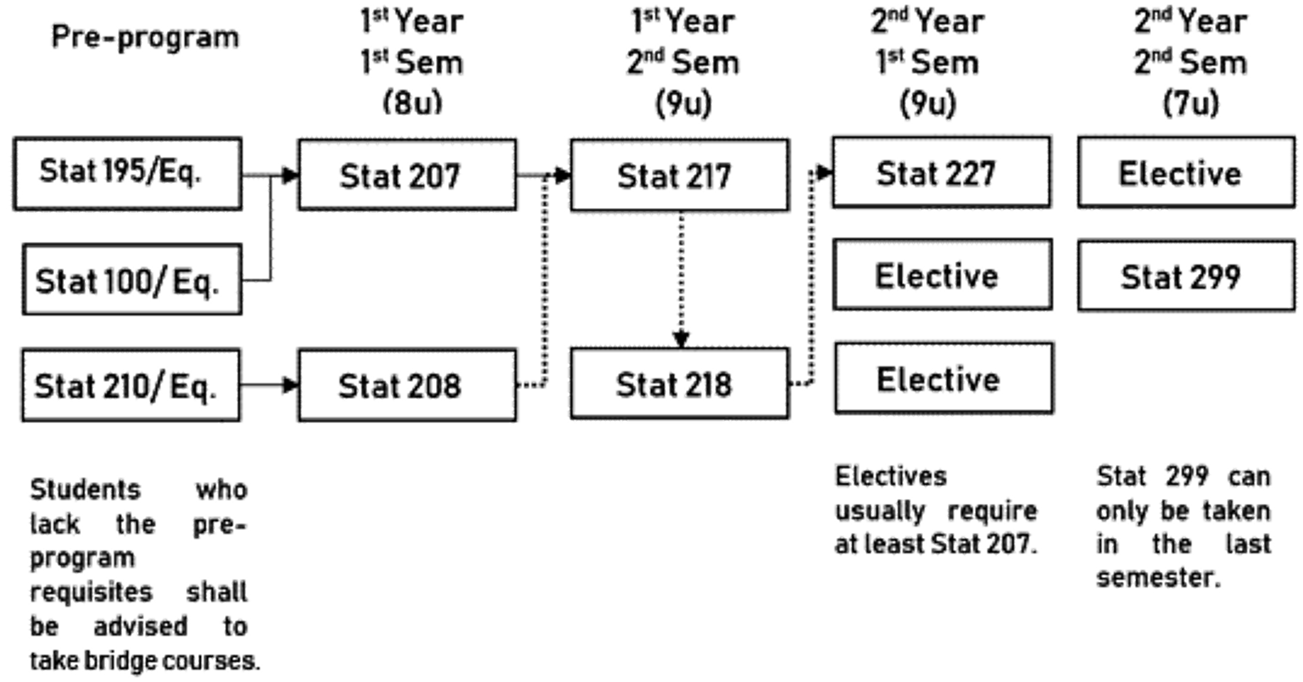 Image for Professional Master in Data Science (Analytics) Program